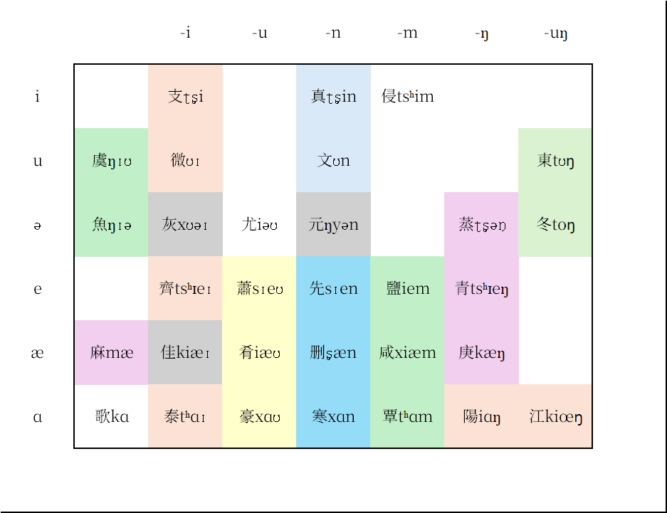 sypy chart