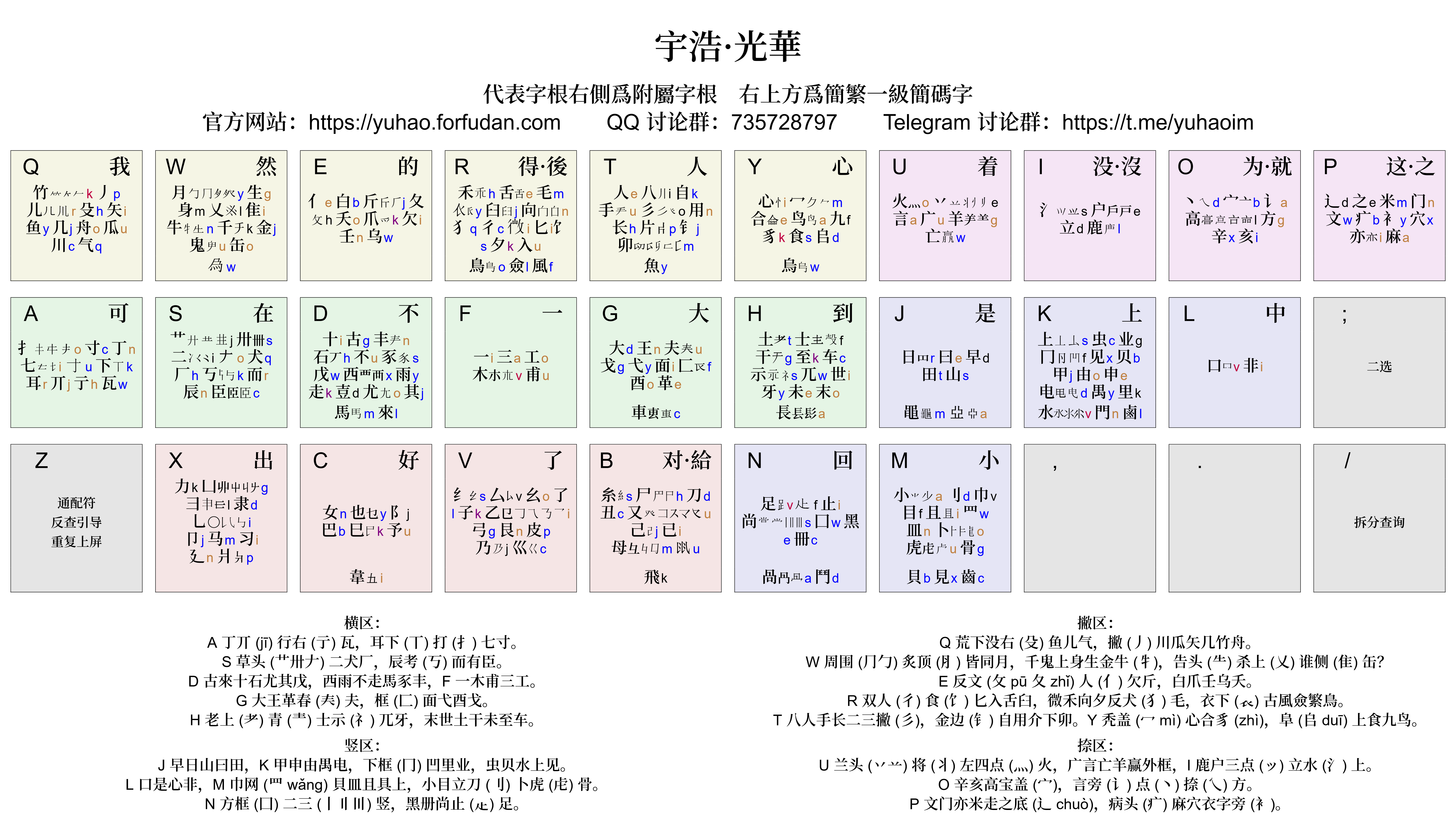 宇浩輸入法宋體字根圖